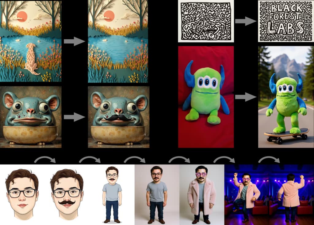 Image editing and generation examples from FLUX.1 Kontext Dev