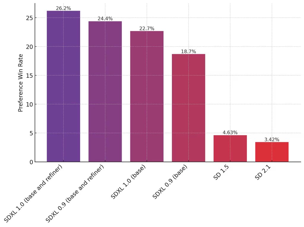Sample output from Stable Diffusion XL 1.0