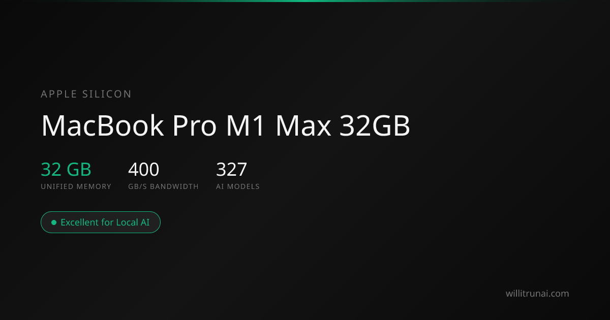 MacBook Pro M1 Max 32GB: Best Local LLMs — VRAM & tok/s (2026)