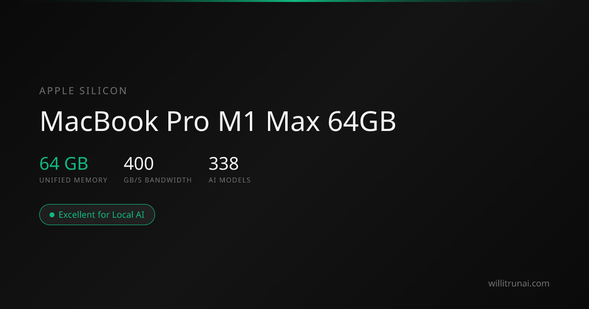 MacBook Pro M1 Max 64GB: Best Local LLMs — VRAM & tok/s (2026)